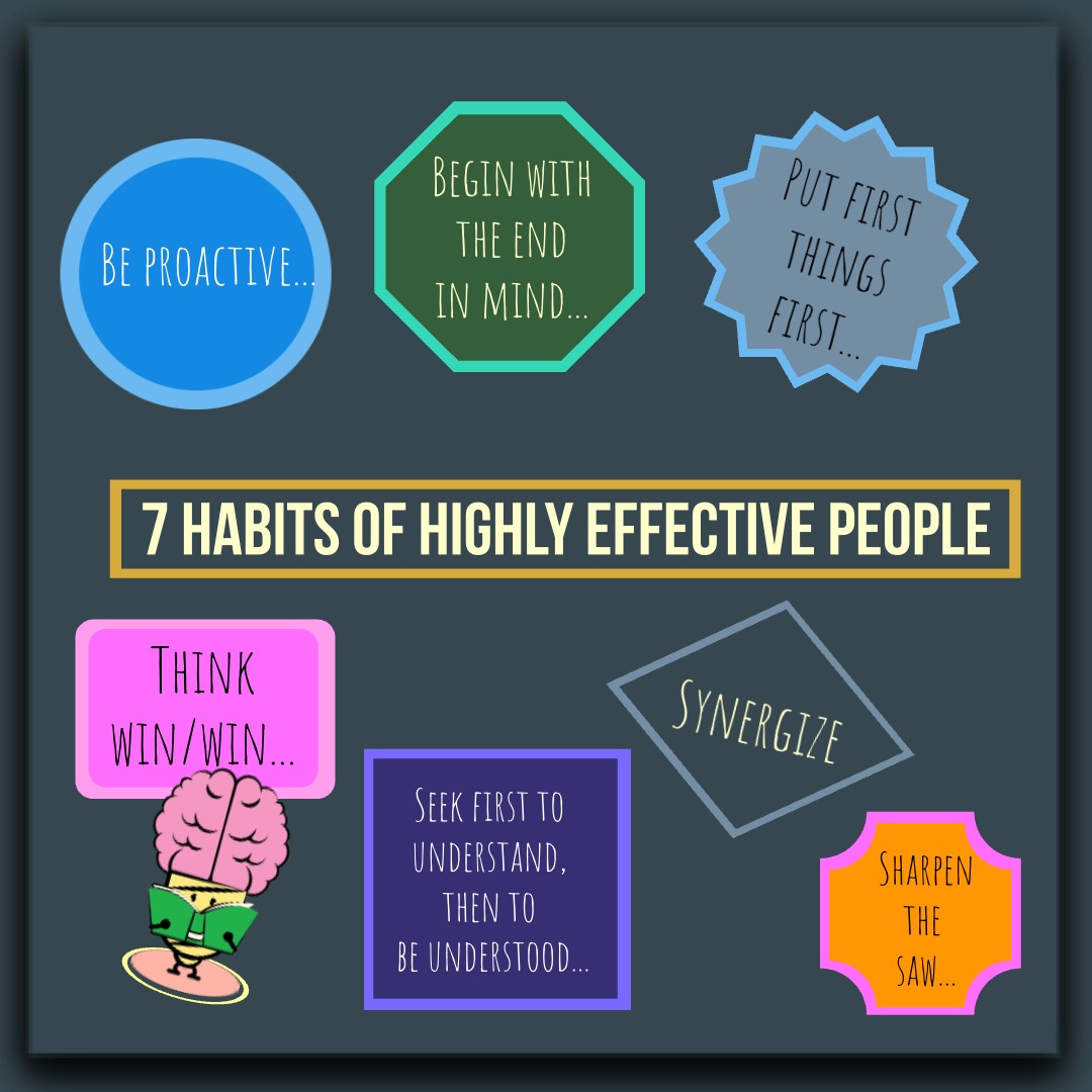 Illustrated thumbnail showing the 7 Habits of Highly Effective People with colourful icons and labels, including Be Proactive, Begin with the End in Mind, Think Win-Win, Synergise, and Sharpen the Saw.